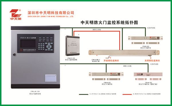 防火门监控系统